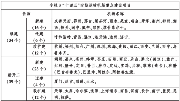 免息炒股配资 “扩建潮”收官在即，机场竞速谁赢了